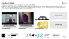 Branded Experience Trend Report Research Insight 6