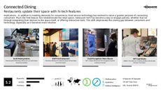CES Trend Report Research Insight 7