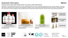 Nutritional Snack Trend Report Research Insight 2