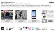 Global Positioning System Trend Report Research Insight 5