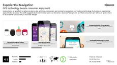 Global Positioning System Trend Report Research Insight 6
