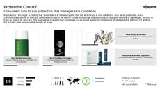 Skincare Solution Trend Report Research Insight 1