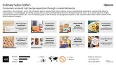 Culinary Experience Trend Report Research Insight 4