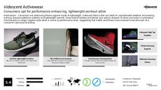 Shorts Trend Report Research Insight 8