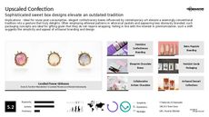 Architecture Trend Report Research Insight 8