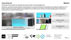 Appliance Trend Report Research Insight 8