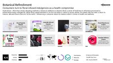 Emerging Flavor Trend Report Research Insight 6