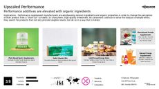 Skincare Trend Report Research Insight 3
