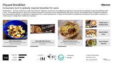 Spice Trend Report Research Insight 4
