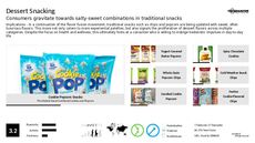 Chips Trend Report Research Insight 3